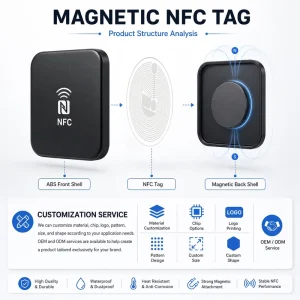 Customizable 13.56Mhz NTAG 424 DNA RFID Anti Metal ABS NFC Magnet Fridge Tag
