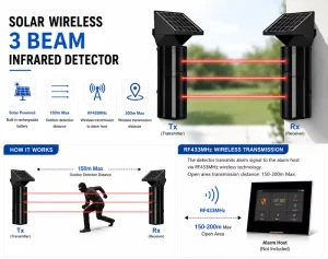 Wireless 3 Beams Solar Built Battery Powered ABS IP65 Waterproof Outdoor Active Infrared Detector 150m Perimeter Security
